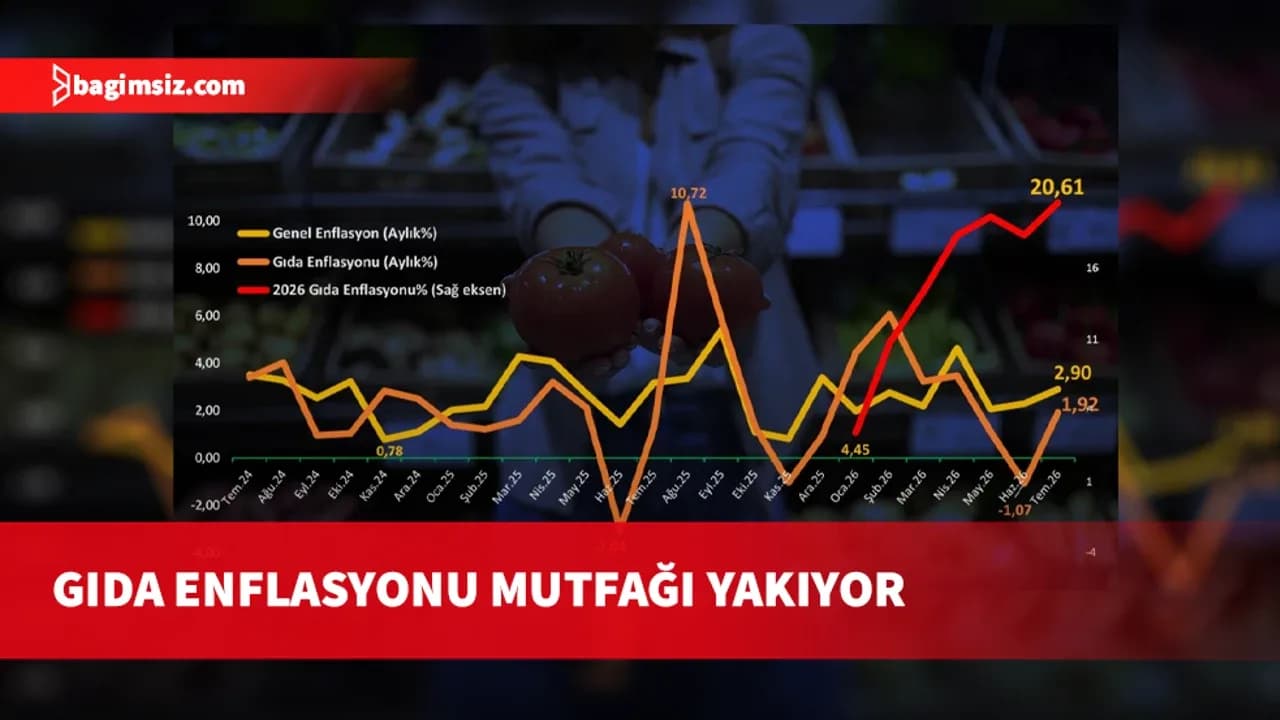 İstatistik Kurumu’na göre 2026’nın gıda enflasyonu %21’e dayandı