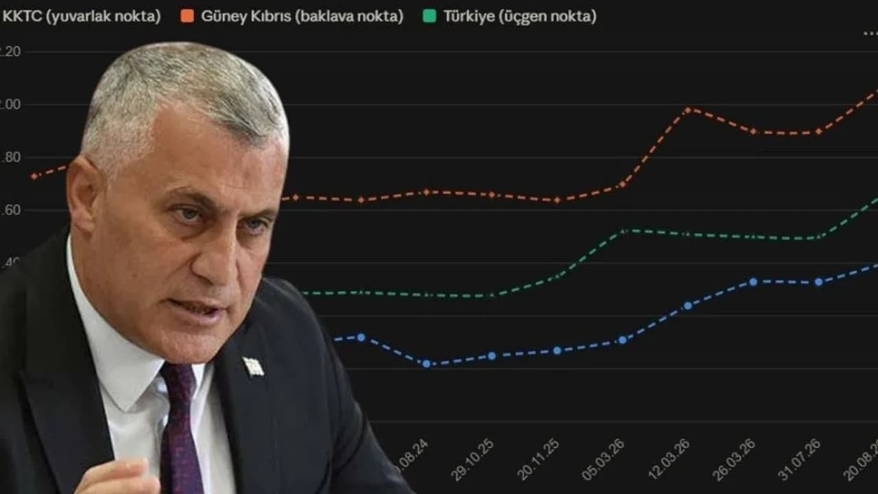 Amcaoğlu: Kontrolsüz fiyat artışlarını durdurmak için yoğun çaba harcıyoruz