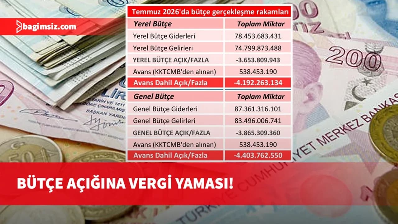 Haziran’da 2,3 milyar olan “gelir vergisi” geliri temmuz’da 8,7 milyar liraya uçtu
