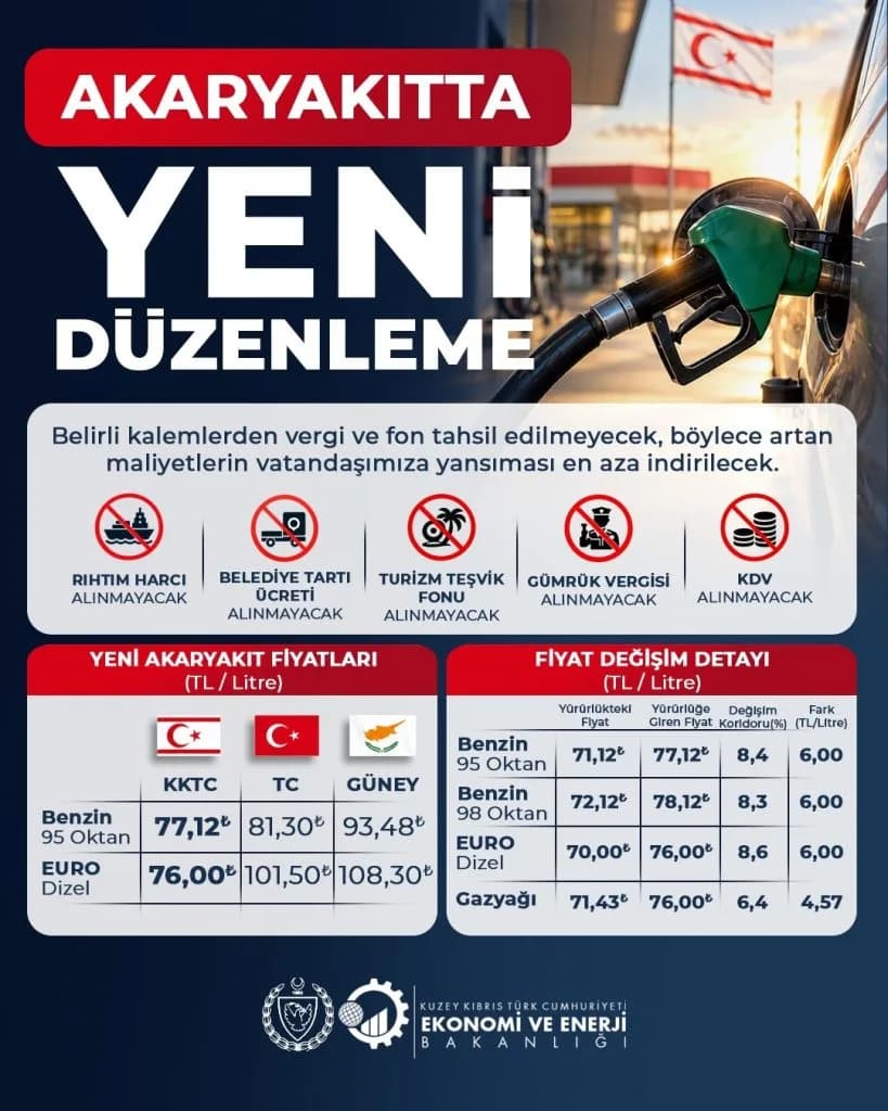 Taçoy’dan akaryakıt zammı açıklaması: Vergi ve fonlar sıfırlandı