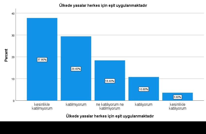 CMIRS: Torpil algısı yüzde 88,4’e çıktı
