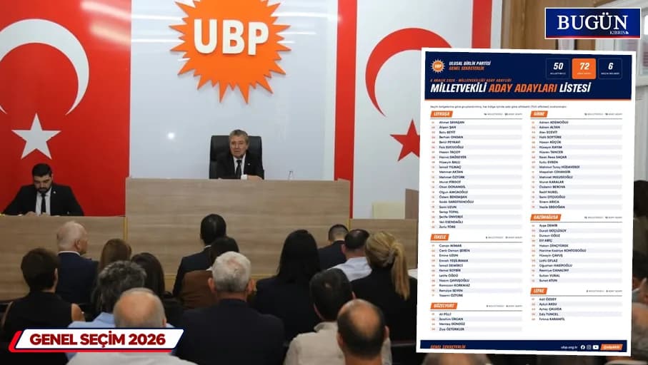 UBP’nin 72 milletvekili aday adayı belli oldu: Üstel, “6 Aralık’ta hükümeti yine biz kuracağız” dedi