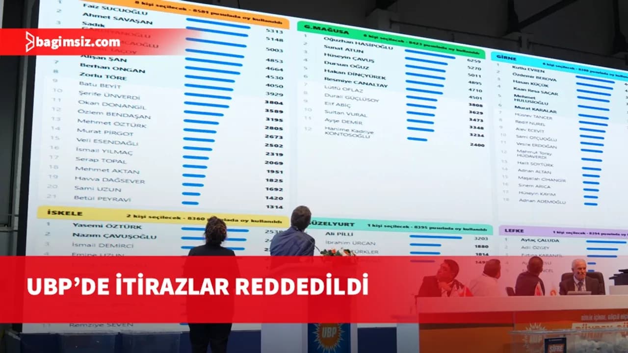 UBP’de itirazlar reddedildi, gözler kesin aday listesinde!