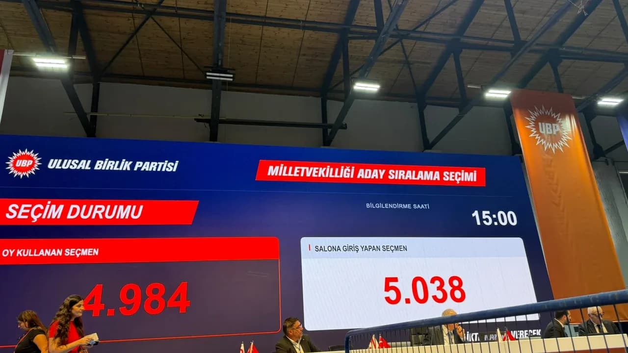 UBP'de 5 bin oy sınırına yaklaşıldı: Saat 15.00 itibarıyla 4 bin 984 üye oy kullandı