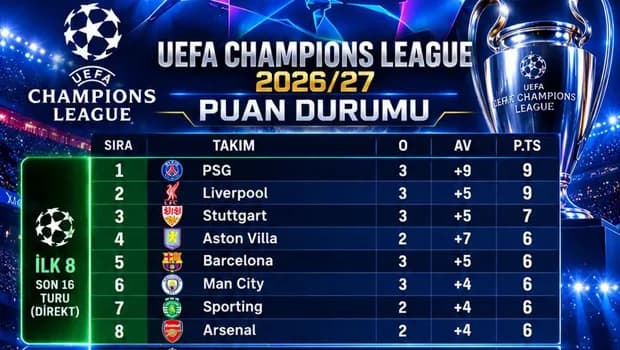 Şampiyonlar Ligi'nde puan durumu