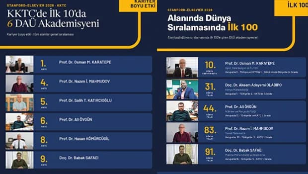 Dünyanın En Etkili Bilim İnsanları Listesinde KKTC’den DAÜ Rüzgarı