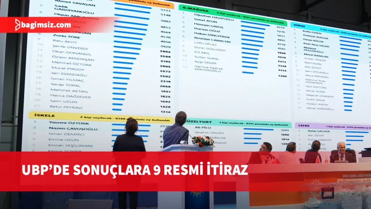 UBP’de sonuçlara 9 resmi itiraz: Oyların yeniden sayılması talep edildi
