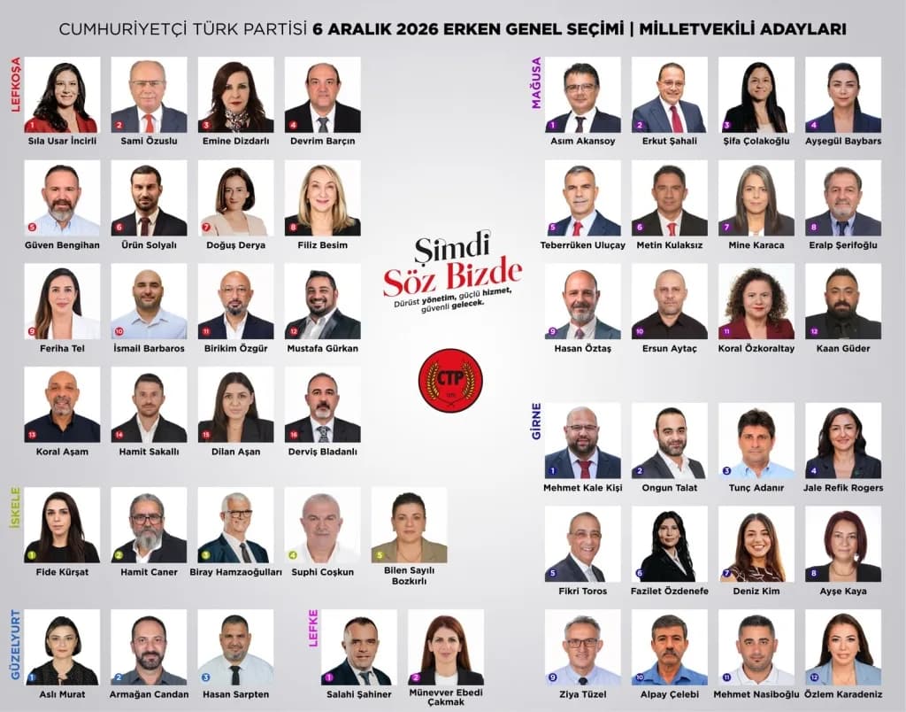 CTP’nin Milletvekili adayları belirlendi
