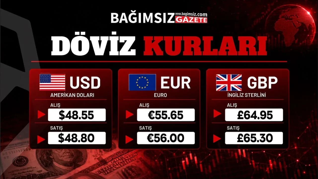 17 Eylül 2026 Perşembe Döviz Kurları