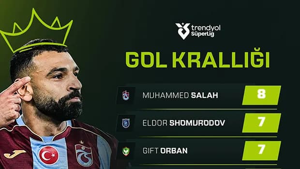 Süper Lig'de gol krallığı yarışı kızıştı: Zirvede Muhammed Salah var!