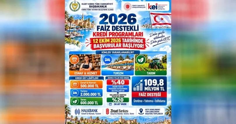 2026 Faiz Destekli Kredi programlarına başvurular 12 Ekim tarihinde başlıyor