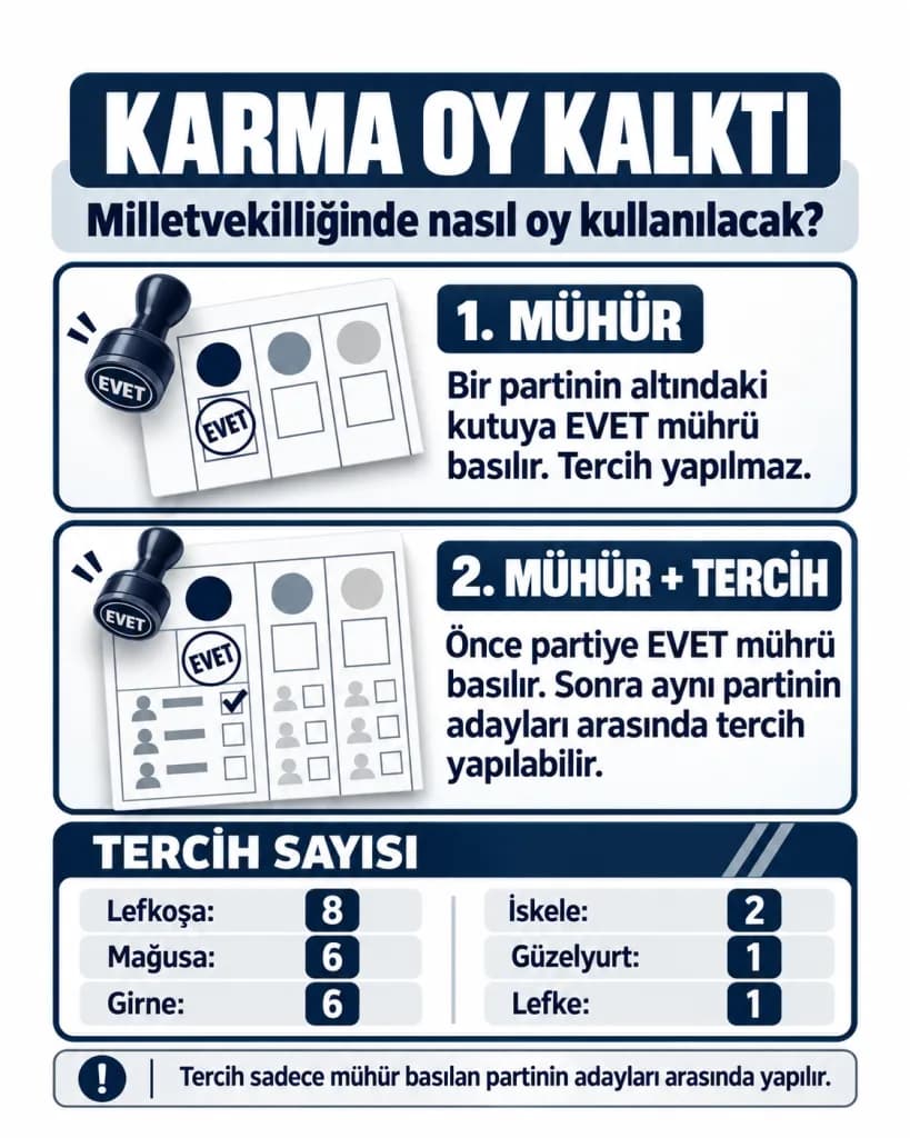 CTP milletvekili Ürün Solyalı, yeni oy kullanma yöntemini anlattı