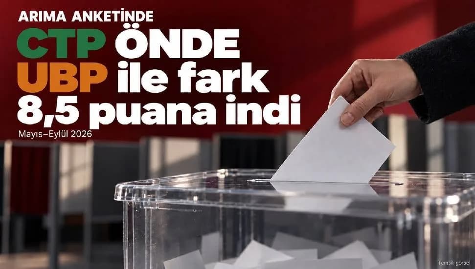 ARİMA anketinde CTP önde: UBP ile fark 8,5 puana indi