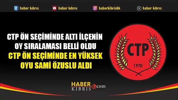 CTP ön seçiminde altı ilçenin oy sıralaması belli oldu
